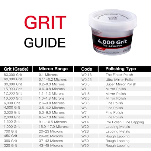 Diamond Paste Polishing Compound for Fine Lapping, 4,000 Grit, 50 G/1.76 Oz - size: 4,000Grit, style: 1.78 oz (50g)
