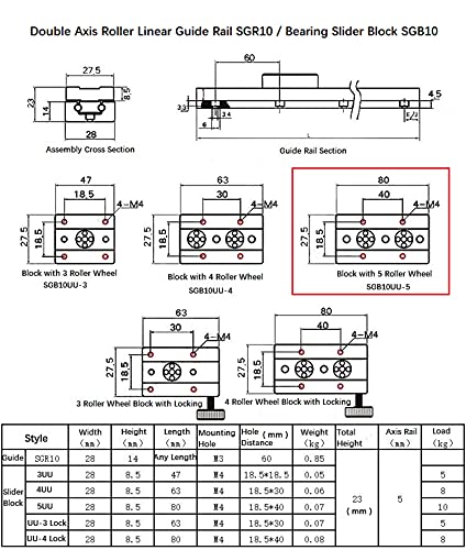 Double Axis Roller Linear Motion Guide Rail Track SGR10 1Pcs L: 440mm/17.32 inch + 2Pcs SGB10UU-5 Five Ball Bearing Slider Block, Compact Dual Axis Linear Guide Shaft Rail Kit Set for CNC