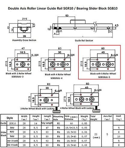 Double Axis Roller Linear Motion Guide Rail Track SGR10 1Pcs L: 440mm/17.32 inch + 2Pcs SGB10UU-5 Five Ball Bearing Slider Block, Compact Dual Axis Linear Guide Shaft Rail Kit Set for CNC