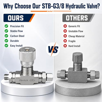 STB‑G3/8 3/8" L08 Hydraulic Flow Control Valve for 1-2 Ton Mini Excavator