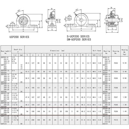 Jeremywell UCP204-12 Pillow Block Bearing (2 Pack), 3/4 inch Bore, 2 Bolt Flange Mounted, Solid Cast Iron Base, Self-Alignment - size: UCP204-12