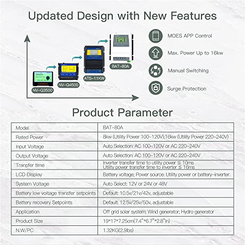MOES Smart Automatic Transfer Switch for Off Grid Solar System,2.4GHz WiFi