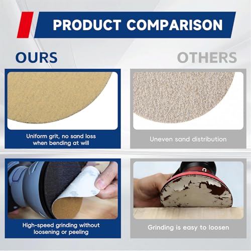 waltyotur 100Pcs Hook and Loop Sanding Discs 6 Inch NO-Hole 80-Grit Sandpaper Sanding Discs Hook and Loop Round Sandpaper for Polishing Accessories - size: 80-Grit, style: 6 Inch
