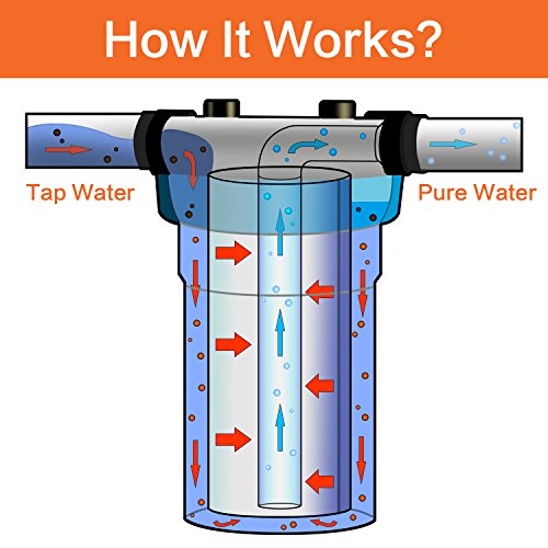 Geekpure 10-Inch Whole House Water Filter Housing-4.5"x10"-Clear (1)