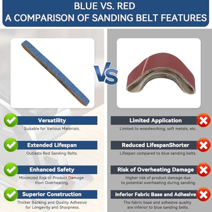 1x42 Inch Sanding Belts 12 Pcs 3 Grits Sizes (4 Each of 80/120/150 Grits) Heavy Duty Belt Sander Zirconia Belt Sander Paper for Wood, Metal, Stainless Steel, Cars, and Furniture - size: 1x42 inch