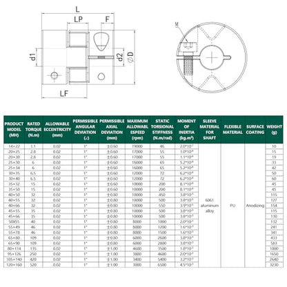 Flexible Shaft Coupling OD 20mm Length 25mm Bore 06mm to 10mm, Aluminum Alloy Anodized Coupler for CNC Routers, 3D Printers, and Automation Equipment - size: 06mm-10mm