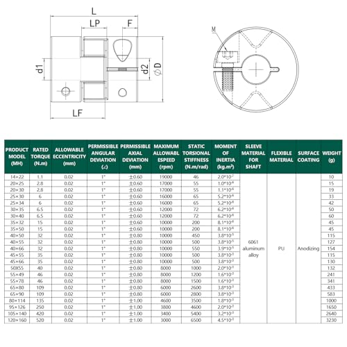 Flexible Shaft Coupling OD 20mm Length 25mm Bore 05mm, Aluminum Alloy Anodized Coupler for CNC Routers, 3D Printers, and Automation Equipment - size: 05mm-05mm