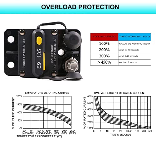 E9 3/8" Studs 40 Amp Circuit Breaker w/Manual Reset Waterproof UL - size: 3/8" Studs -40A