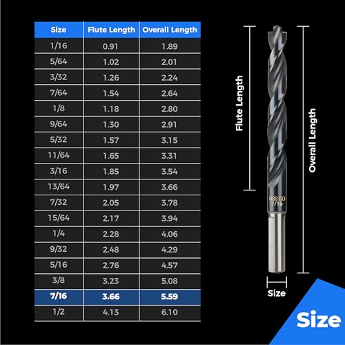 toolant 7/16" Cobalt Drill Bit Set(Pro) Titanium Aluminum Nitride Coated (TiAlN) with Bullet Point Tip, 5-Piece Bulk - size: 7/16 in (5pcs)