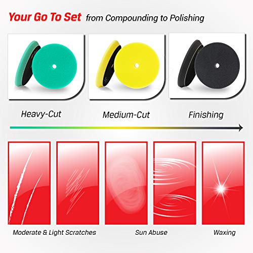 3pcs Polishing Pads for Orbital Sander, Orbital Buffing Pads Hook and Loop Foam Buffer Pad Set for Cutting, Compounding, Polishing and Waxing (5 inch) Almohadillas de pulido para lijadora Orbital - size: 5 inch