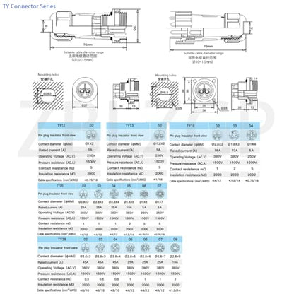 TY20 2-Pin IP68 Waterproof Circular Connector, 25A Solderless Screw Connection, Flange Panel Mount Male & Female Power Plug - color: Flange Reverse Mount, size: 2 Pin 25A