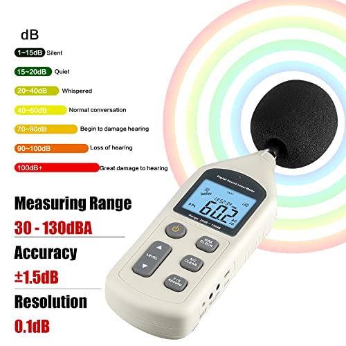 Decibel Meter, Professional Sound Level Meter with Backlight Display, USB Available SPL Meter 30 to 130dB, EC651 & ANSI S1.4 Standards A/C Weighted Sound Meter, Noise Meter with Records to 4700 - color: USB Version