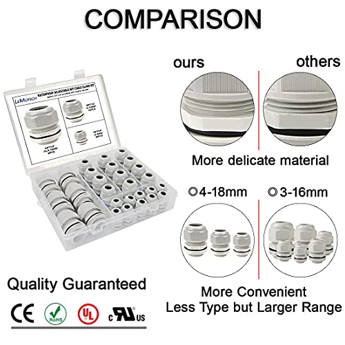 LeMotech 28 Pack NPT 1/4" 1/2" 3/4" Cable Glands Kit Waterproof Adjustable 4-18mm Cable Connectors Grey Nylon Joints with Gaskets in PP Box - color: Grey, size: 1/4inch, 1/2inch, 3/4inch 28-pack
