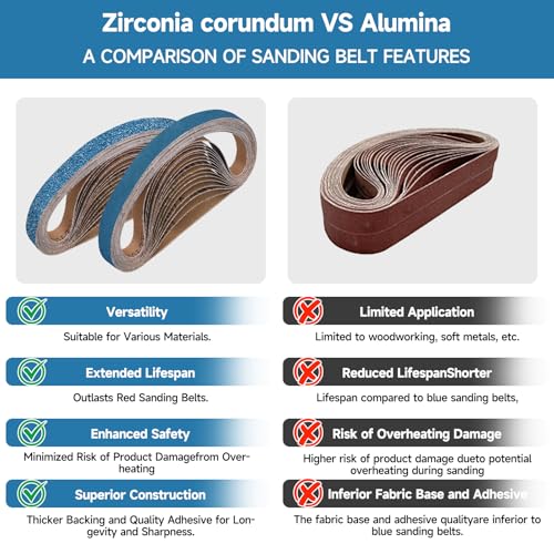 40-Piece Premium 1/2 x 18 Inch Zirconia Sanding Belts 150 Grit - color: 150 Grit, size: 1/2x18 Inch