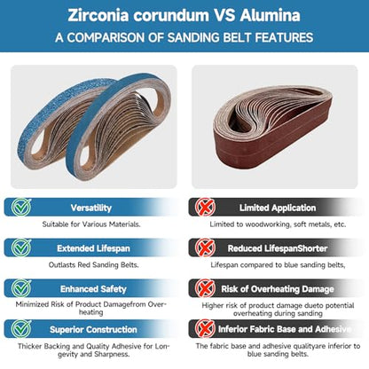 40-Piece Premium 1/2 x 18 Inch Zirconia Sanding Belts 40-400 Grit - color: Mix Grit, size: 1/2x18 Inch