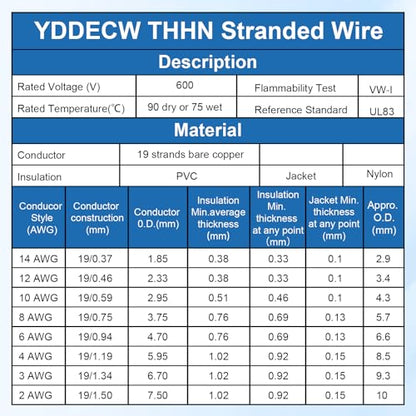 THHN Wire 2 Gauge 25 FT, 2 AWG Stranded OFC Copper Electrical Building Wire with Nylon Jacket PVC Insulation, Rated 600V for Residential, Industrial, CNC, Ground (2 Gauge, White) - color: White, size: 2AWG 25FT