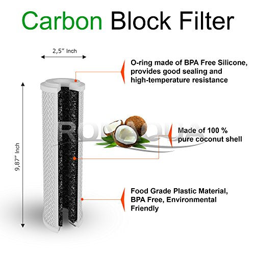 Block Activated Carbon Coconut Shell Water Filter Cartridge 5 Micron for RO & Standard 10” Housing WELL-MATCHED with WFPFC8002, WFPFC9001, WHCF-WHWC, WHEF-WHWC, FXWTC, SCWH-5 (3 Pack)