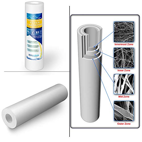 10 Inches European Design Transparent Standard Whole House Water Filter System with Presser Relief Valve, 3/4” Inlet/Outlet Brass Port and Yearly Supply (4) Sediment Cartridges 5 Micron - style: Sediment Filter
