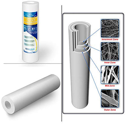 10 Inches European Design Transparent Standard Whole House Water Filter System with Presser Relief Valve, 3/4” Inlet/Outlet Brass Port and Yearly Supply (4) Sediment Cartridges 5 Micron - style: Sediment Filter