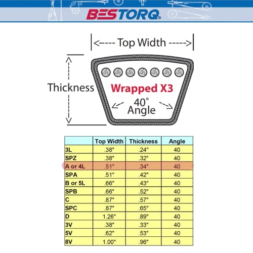 BESTORQ A15 or 4L170 V-Belt, Classic Wrapped Rubber X3 V-Belt, Black, 17" Outside Circumference x .51" Width x .34" Height, Pack of 10 - size: Pack of 10, style: A15 or 4L170