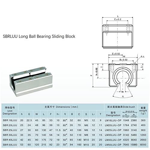 SBR20LUU Bearing Blocks, 2Pcs 20mm Open Long Sliding Ball Bearing Block for SBR20 Linear Motion Shaft Guides Slide Rails as CNC Linear Rail Kit - size: SBR20UU, style: Long slider