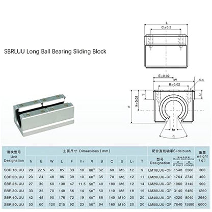 SBR20LUU Bearing Blocks, 2Pcs 20mm Open Long Sliding Ball Bearing Block for SBR20 Linear Motion Shaft Guides Slide Rails as CNC Linear Rail Kit - size: SBR20UU, style: Long slider