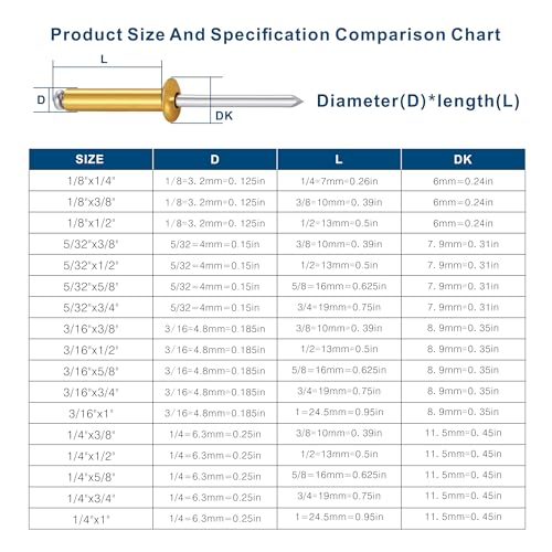 Wensilon (130 Pcs)1/4"x5/8" Golden Aluminum blind pro Rivets,Golden Aluminum Grip and Steel Mandrel - color: Golden Aluminum, size: 1/4"x5/8"