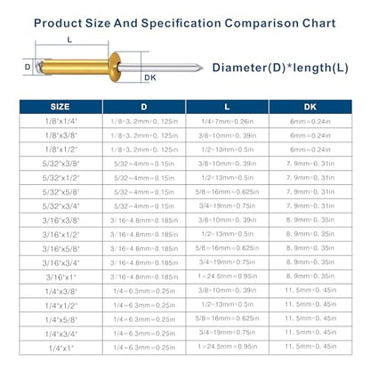Wensilon (300 Pcs) 1/8"x1/2" Golden Aluminum blind pro Rivets,Golden Aluminum Grip and Steel Mandrel - color: Golden Aluminum, size: 1/8"x1/2"