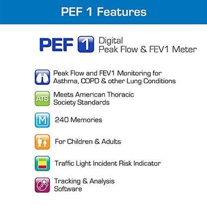 Microlife (Deluxe Kit) Digital Peak Flow Meter Tests PEF / FEV1 / Early Detection of Asthma Attacks | Spirometer for Kids & Adults | Perfect for Monitoring Asthma, COPD & other Lung Conditions at Home