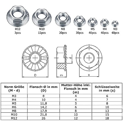 130 Pcs Stainless Steel Serrated Hex Flange Nut Kit - M3 to M12