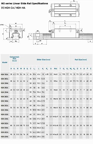 HGH25CA Linear Slider Bearing, 2pcs HGH25CA Square Bearing Slider Block, for HG25 High Assembly CNC Linear Guide for CNC Machines. - size: HGH25CA, style: Standard slider