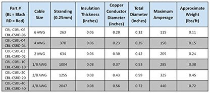1/0 AWG Gauge Red + Black Pure Copper Battery Inverter Cables Solar, RV, Car, Boat 5 feet 3/8 in Lugs - color: 3/8 in. Lugs both ends, size: 5 ft.