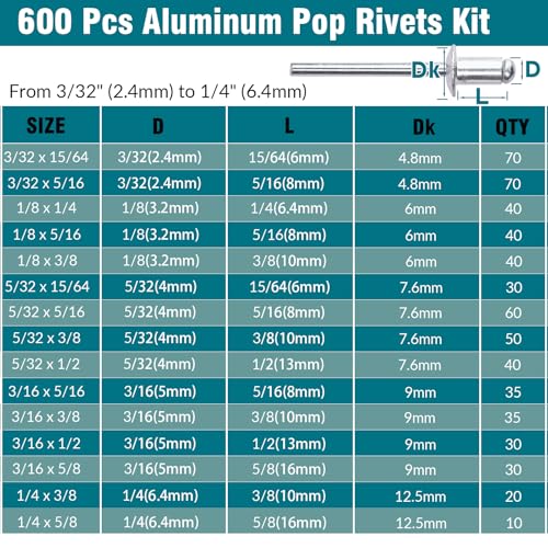 Aluminum Pop Rivets Assortment Kit for Metal, Wood, PVC, Automotive & DIY Projects,3/32" 1/8" 5/32" 3/16" 1/4" Blind Rivets Set with Dome Head - 600 Pcs 15 Sizes, Remaches Para Metal - size: 600PCS-15Sizes