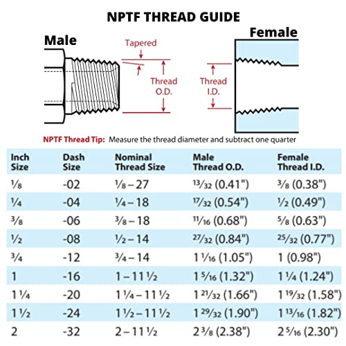 3/4" x 36" Hydraulic Hose Assembly - Male x Male NPTF Pipe Thread Fittings Crimped (2-Wire, 100R2AT) - size: 36 Inches (3 Feet), style: 3/4" NPTF Thread Male Pipe Ends