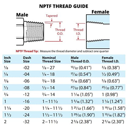 3/4" x 72" Hydraulic Hose Assembly - Male x Male NPTF Pipe Thread Fittings Crimped (2-Wire, 100R2AT) - size: 72 Inches (6 Feet), style: 3/4" NPTF Thread Male Pipe Ends