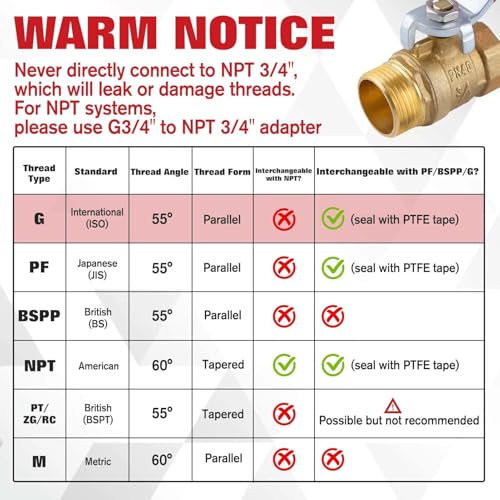 Brass Ball Valve G3/4 Inch Male x Female Thread Pipe Fitting - style: Male x Female-Long Handle