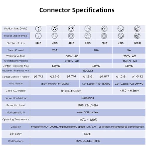 CNLINKO LP-20 Industrial Waterproof Connector IP68 Circular Connector Quick Plugging Aviation Connector Anti-Interference Shell Fast Release Connector M20 2-12 Pin Flange Socket (7 Pin) - size: 7 PIN, style: Yellow/4-Hole Socket