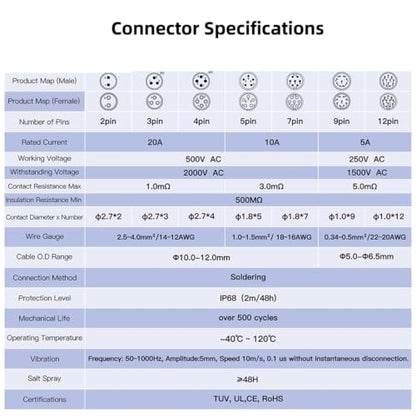CNLINKO LP-20 Industrial Waterproof Connector IP68 Circular Connector Quick Plugging Aviation Connector Anti-Interference Shell Fast Release Connector M20 2-12 Pin Flange Socket (7 Pin) - size: 7 PIN, style: Yellow/4-Hole Socket