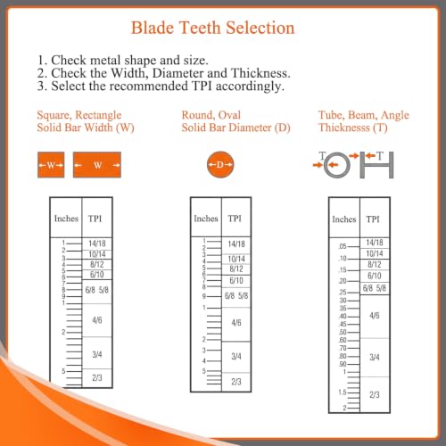 2 Pcs Band Saw Blades, 93" X 3/4" X 0.035",14 Tpi - color: 14 Tpi, size: 93" X 3/4" X 0.035"