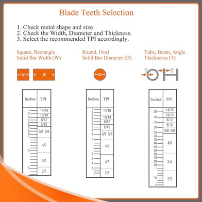 2 Pcs Band Saw Blades, 93" X 3/4" X 0.035",14 Tpi - color: 14 Tpi, size: 93" X 3/4" X 0.035"
