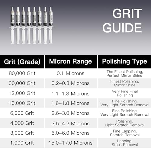 Diamond Paste Polishing and Lapping Compound Kit, 8 Pack, 1,000-80,000 Grit - style: High 50% concentration