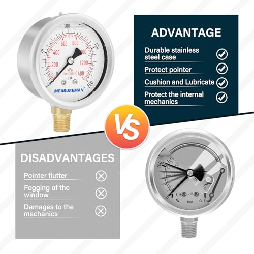 MEASUREMAN 2-1/2inch Dial Size, Liquid Filled Pressure Gauge, 0-200psi/kpa, 304 Stainless Steel Case, 1/4 inchNPT Lower Mount - size: 0-200 psi, style: Lower Mount