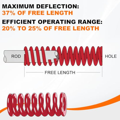 HARFINGTON 2pcs Die Spring 3/4" OD x 1.25" Free Length SMH4005, Red - size: 3/4" OD x 1.25" Free Length