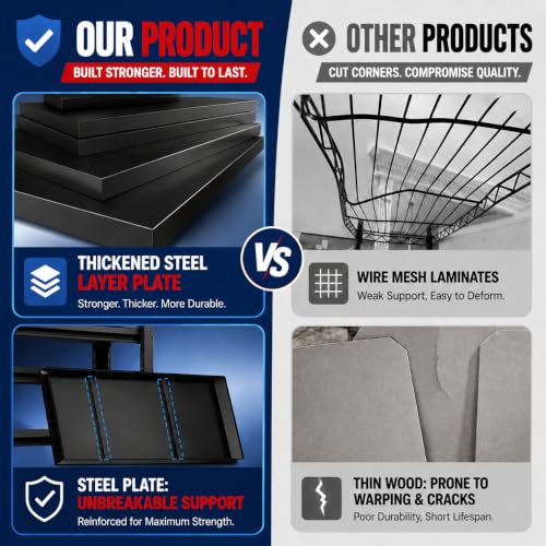 Garage Shelving, 3300 LBS Storage Shelves with Side Guard - size: 40"W×16"D×72"H-with Pegboard