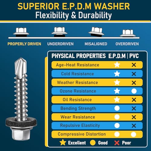 300Pcs #10 x 1 Inch Galvanized Metal Roofing Screws, Hex Head Drill Point Sheet Metal Roof Screw with Rubber Washer, EPDM Washer, with Hex Drive Bit. - color: Galvanized, size: #10 x 1 Inch