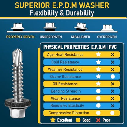 300Pcs #10 x 1 Inch Galvanized Metal Roofing Screws, Hex Head Drill Point Sheet Metal Roof Screw with Rubber Washer, EPDM Washer, with Hex Drive Bit. - color: Galvanized, size: #10 x 1 Inch