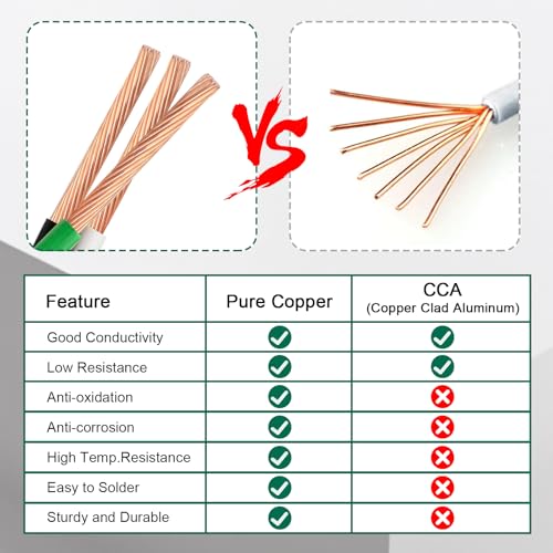 MOOKEERF THHN Wire 12 Gauge 3 Conductor (Black/White/Green) 250FT - OFC Stranded Copper 12 AWG Pre-Twisted Electrical Building Wire 600V with Nylon Jacket for Residential, Industrial, Ground, CNC - size: 12AWG 250FT