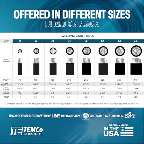 TEMCo 2 Gauge AWG 100 Ft Black Flexible Pure Copper Made in USA Welding Cable Battery Wire - Heavy Duty Solar, Inverter, Car, RV, Truck - color: 100 Ft Black, size: 2 AWG