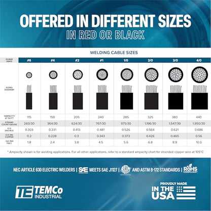 TEMCo 2 Gauge AWG 100 Ft Black Flexible Pure Copper Made in USA Welding Cable Battery Wire - Heavy Duty Solar, Inverter, Car, RV, Truck - color: 100 Ft Black, size: 2 AWG