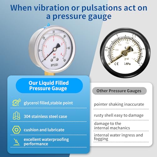 0-60 Psi Glycerin Liquid Filled Low Pressure Gauge, 2.5" Dial Size, 1/4" NPT Lower Mount, 304 Stainless Steel Case, for Water Oil Air Pressure Test, Refrigeration Systems(Such as Evaporators) - size: 0-60 psi, style: Lower Mount